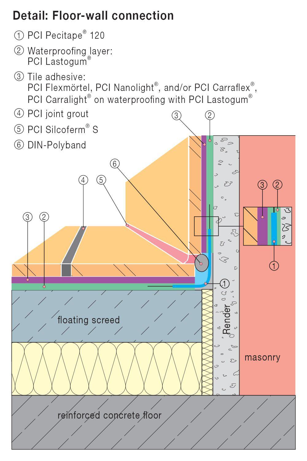 Floor-wall connection